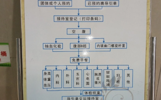 安顺找人代替抽血宣城入职体检服务