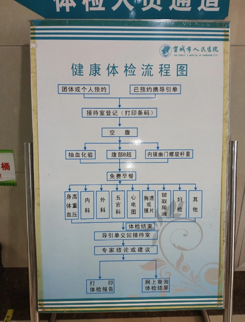安顺找人代替抽血宣城入职体检服务-第1张图片-代解忧
